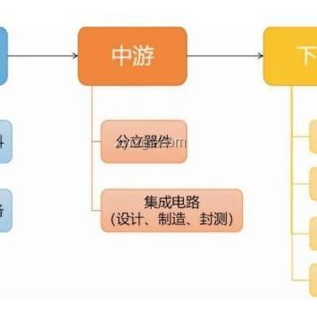 三星這次，真沒折了？半導體與消費電子雙重困境