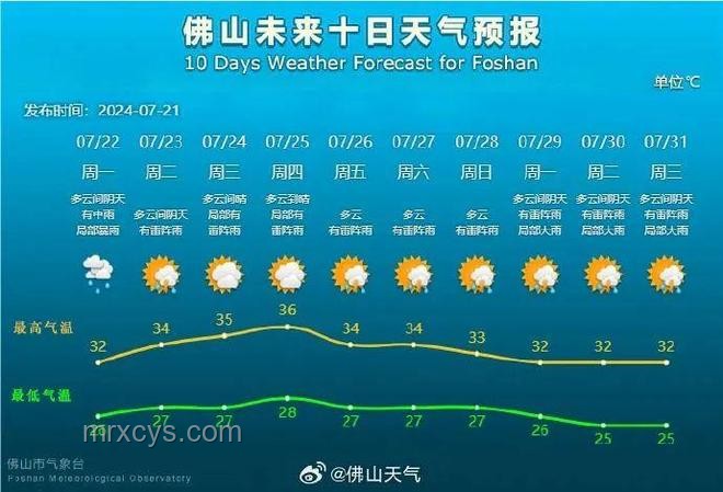 5號臺風預警與多臺風連續影響應對策略研究