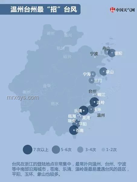 5號臺風預警與多臺風連續影響應對策略研究