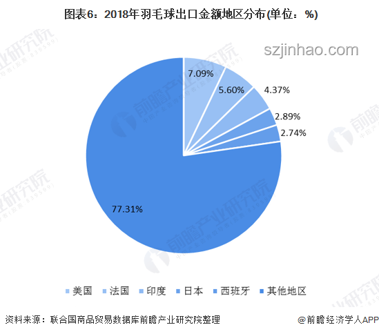 高難度奧運(yùn)項(xiàng)目的大眾化趨勢預(yù)測
