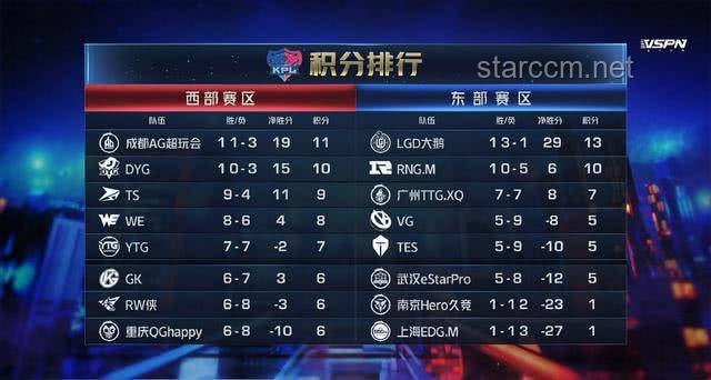 RNG.M3-2逆轉RW俠：KPL賽場上的精彩對決與策略分析