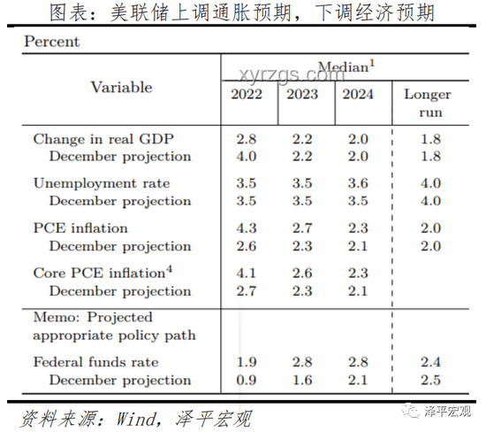 美聯儲紀要啟示錄：通脹與降息的天平????