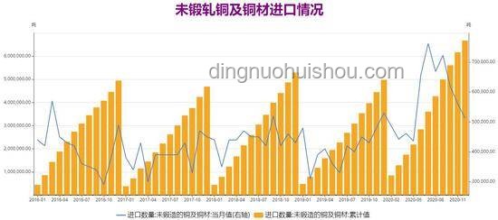 特朗普關稅威脅下的銅市風云：套利窗口擴張與下半年銅價展望