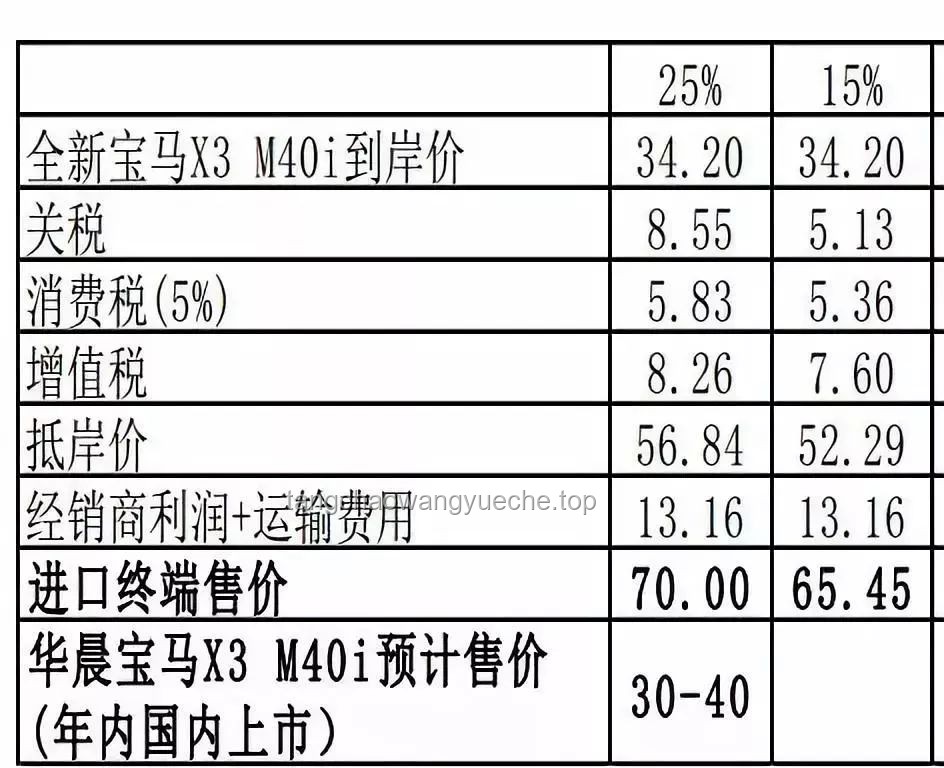 特朗普征稅函第二波詳解：應(yīng)對八國關(guān)稅，巴西50%稅率策略