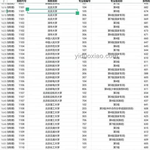 國防科大江蘇省投檔線高漲探析：逼近清華北大，何以至此？報考價值何在？