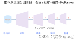 在大模型應用中，提升RAG（檢索增強生成）能力的策略洞察