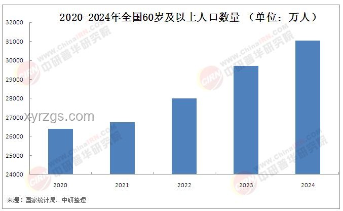 2025年基本養(yǎng)老金上調(diào)2%：趨勢與展望