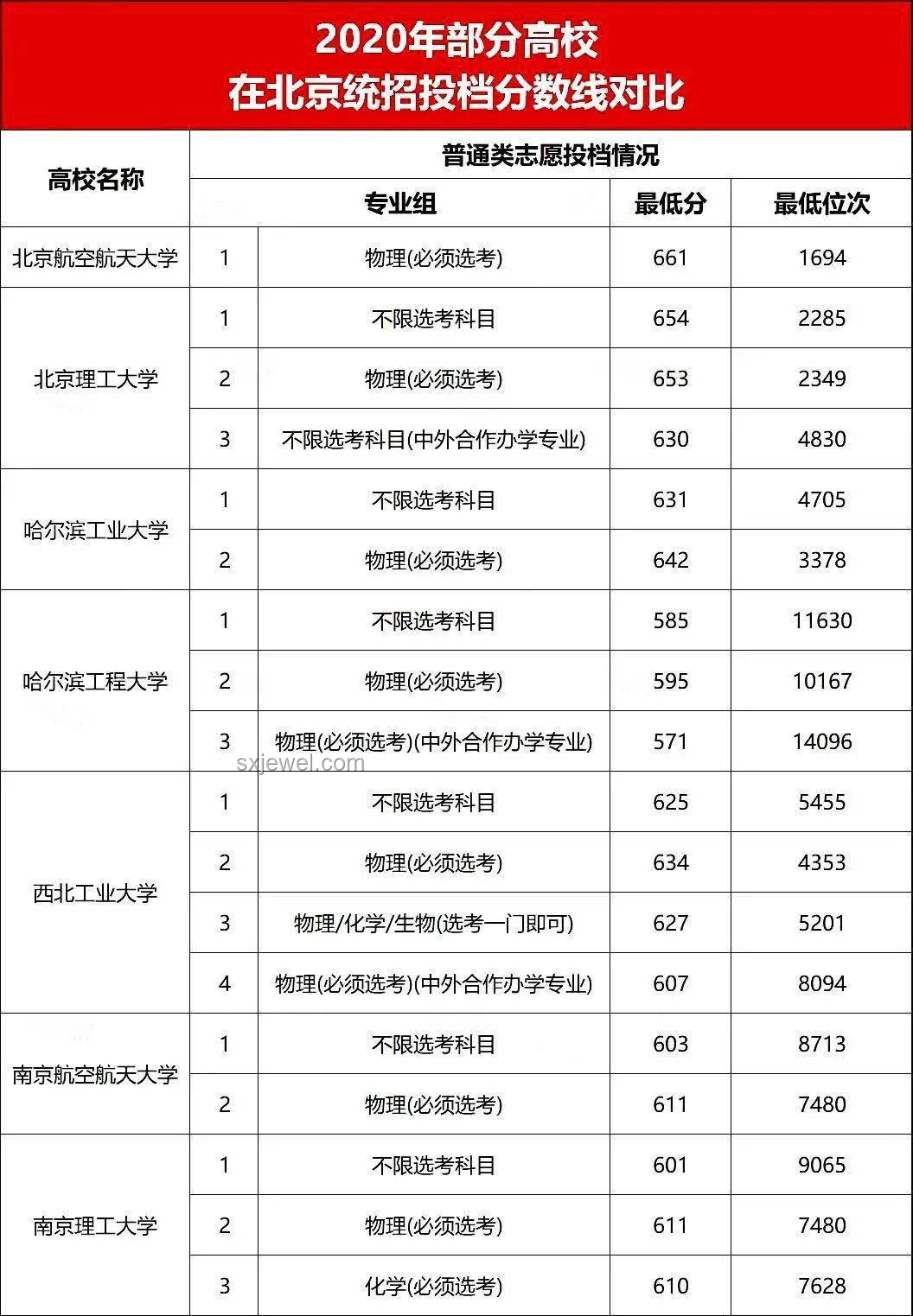 國防科大投檔線高漲背后的創新密碼：價值重塑與選擇新視角