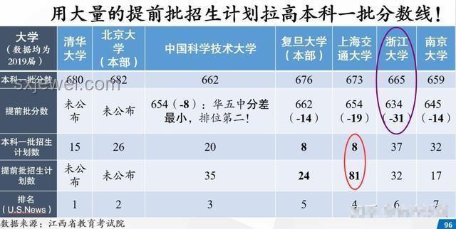 國防科大投檔線高漲背后的創新密碼：價值重塑與選擇新視角