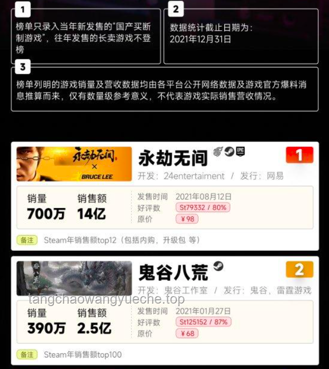 《蘇丹的游戲》百萬銷量解讀，國產游戲新里程碑