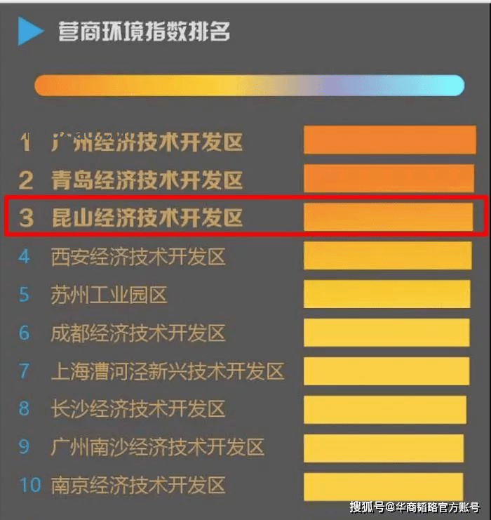 中國哪些縣城、鎮子名氣超越所在地級市？