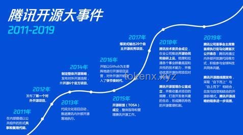 項目推動方式選擇：自上而下還是自下而上？