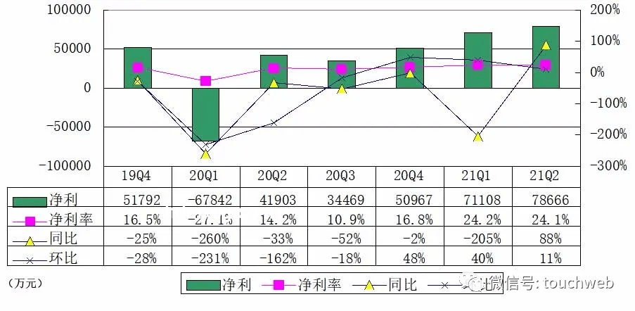 “號稱日息1%平臺”爆雷與創辦人出國事件深度對比分析