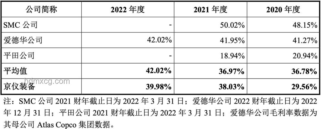 2025北京半導體IPO熱潮：近700億市值巨頭引領新趨勢
