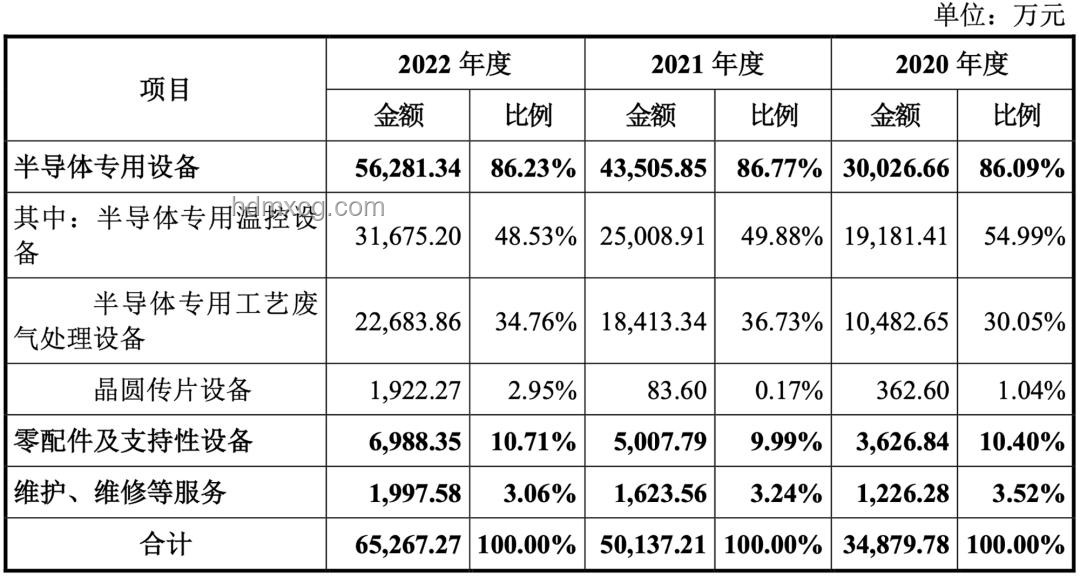 2025北京半導體IPO熱潮：近700億市值巨頭引領新趨勢