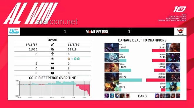 BLG打AL幾幾開：全面對比分析