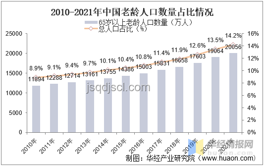 2024健康趨勢預測：饑餓感入睡將成過去式