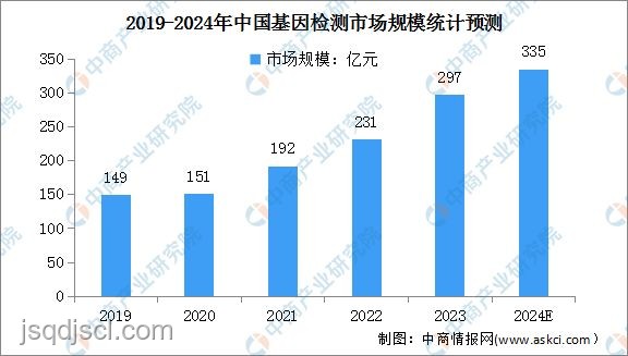 2024健康趨勢預測：饑餓感入睡將成過去式