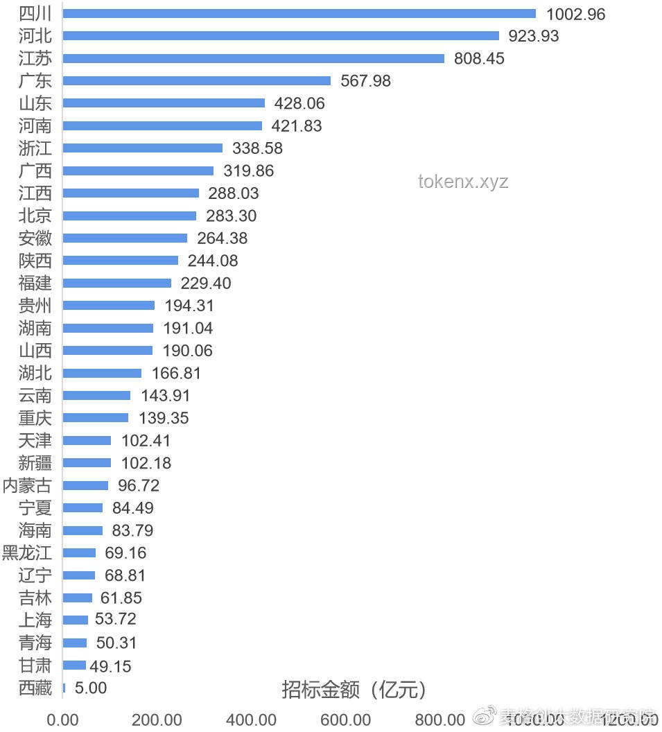 廣東：中國GDP排名第3的經濟大省
