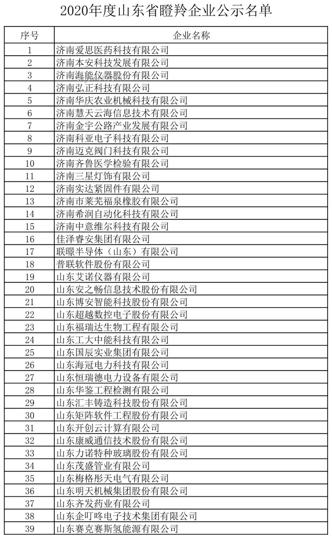 全國“寵妻指數(shù)”大揭秘：創(chuàng)新視角下的省份排名新解
