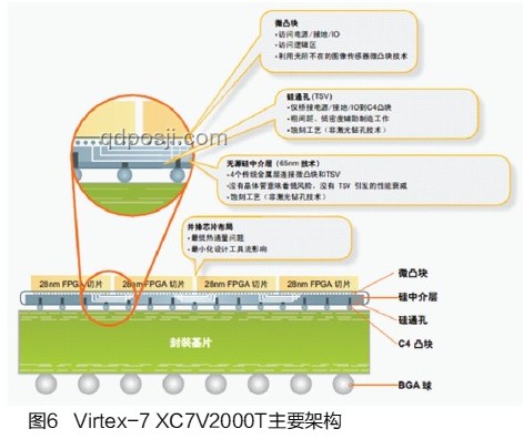 從零打造FPGA圖形加速器：GPU自制新紀元，技術創新引領行業發展