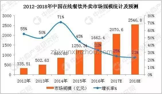 商K行業(yè)變革：從過去到未來的趨勢預(yù)測