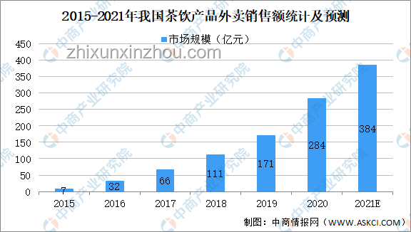 商K行業(yè)變革：從過去到未來的趨勢預(yù)測