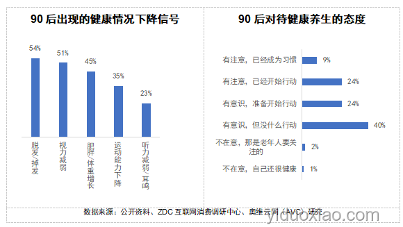 2024健康趨勢預警：12大隱形傷害行為將重塑健康觀念