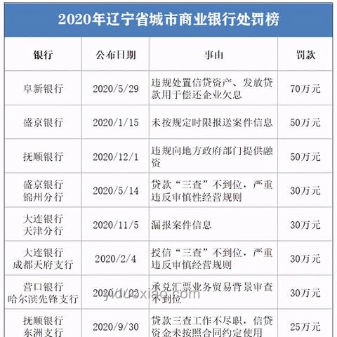 個人信貸市場劇變：高額貸款償還危機預示新監管時代