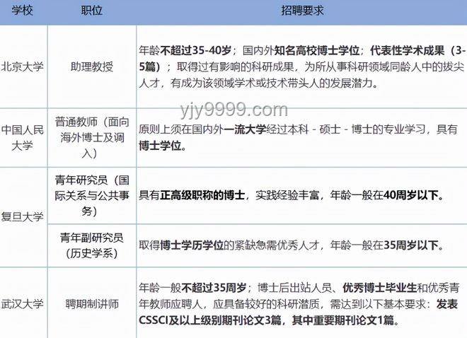 雙非博士與985本科：教育價值比較解析