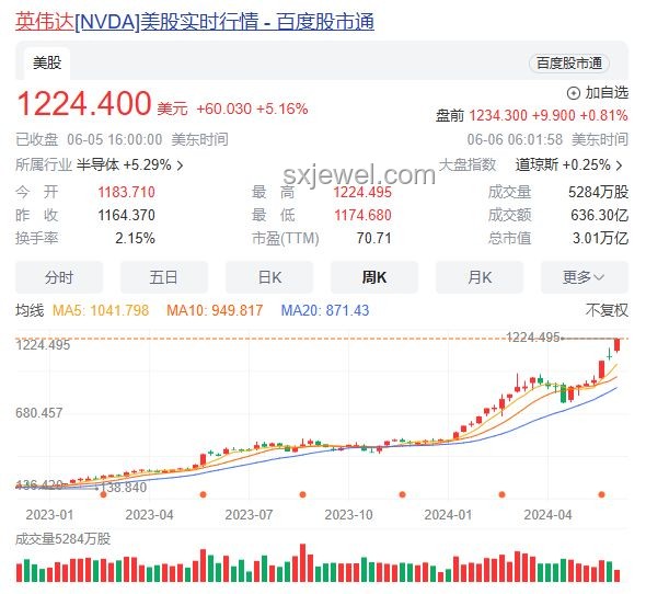 英偉達市值超越蘋果，突破4萬億美元的策略分析