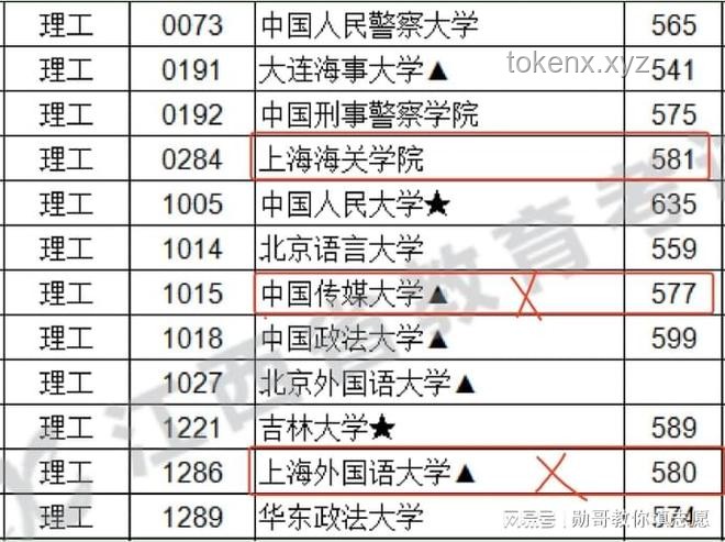2025年行業(yè)特色高校崛起：上海海關(guān)學(xué)院投檔線超越名校趨勢(shì)預(yù)測(cè)