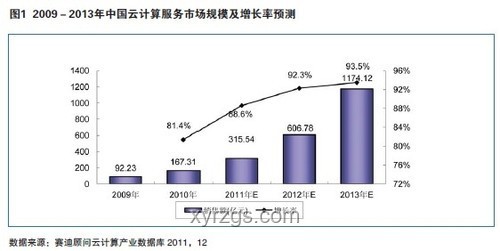 三大運營商減少長期通用流量案例研究