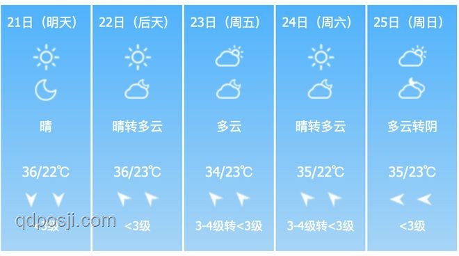 北京夏季氣候新趨勢：熱悶交織背后的行業洞察