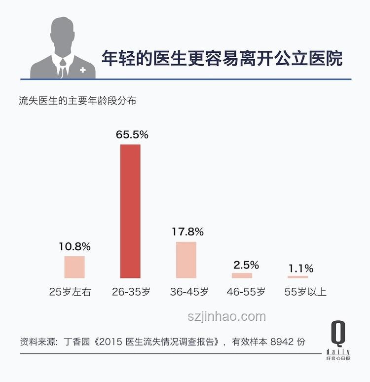 主任視角：為何嚴重不建議醫生離職轉行