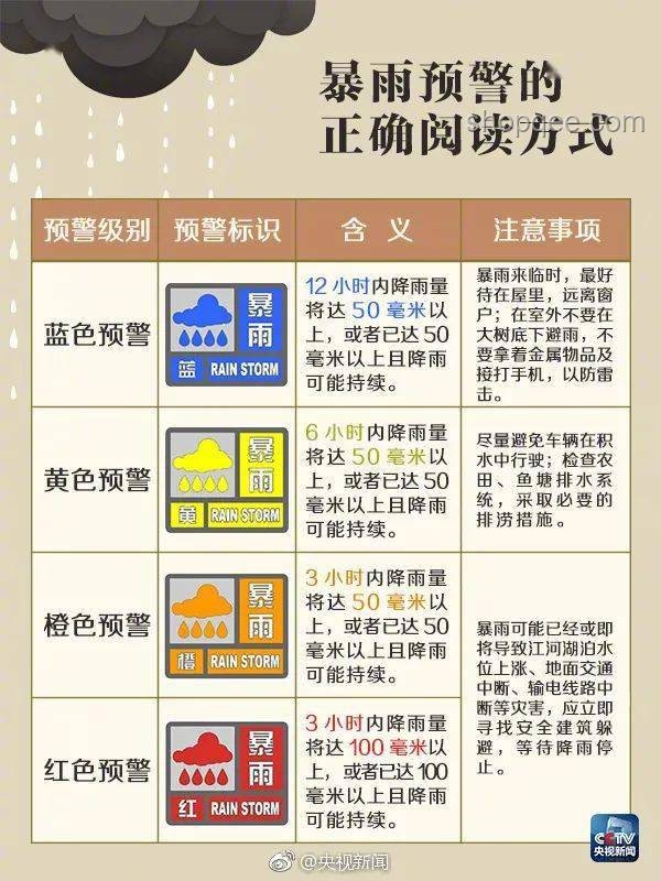 暴雨藍(lán)色預(yù)警下的氣象應(yīng)對(duì)與行業(yè)影響洞察