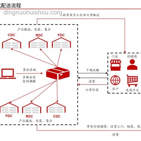 周期之王如何持續盈利：解決越賺越多背后的策略