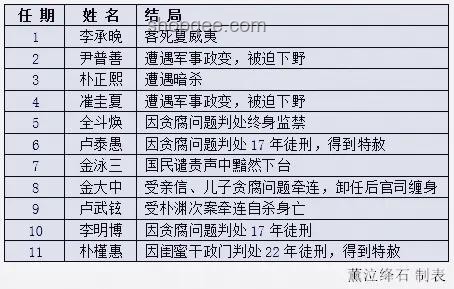 尹錫悅坐牢第一天菜單曝光：透視韓國前總統的獄中生活
