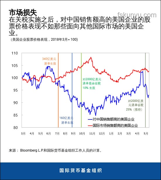 特朗普加征銅關稅后全球貿易格局新趨勢預測