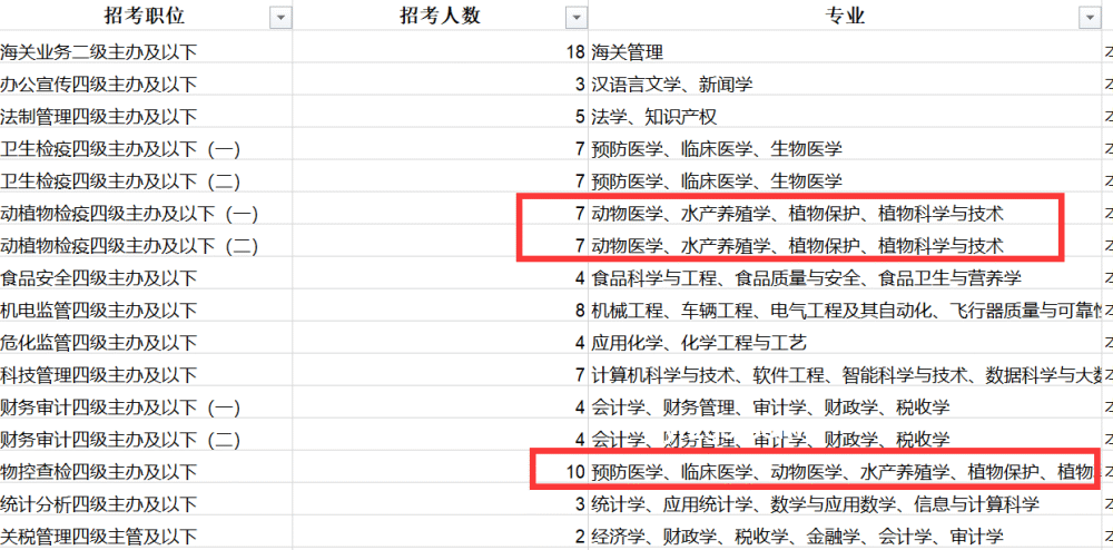 為什么2025年上海海關學院投檔線超名校？行業特色高校優勢分析