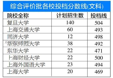 為什么2025年上海海關學院投檔線超名校？行業特色高校優勢分析