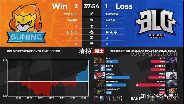 再見BLG！0-3不敵AL：復盤與提升電競實力的指南
