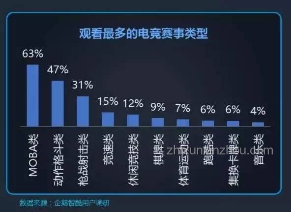 電競線下比賽：男粉與女粉影響力對比分析