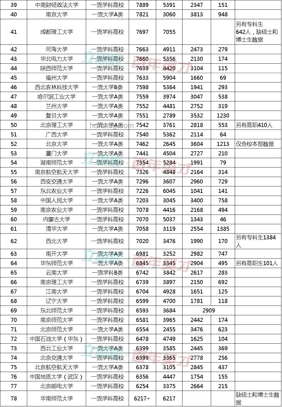 雙非博士與985本科比較：價(jià)值評(píng)判與選擇策略