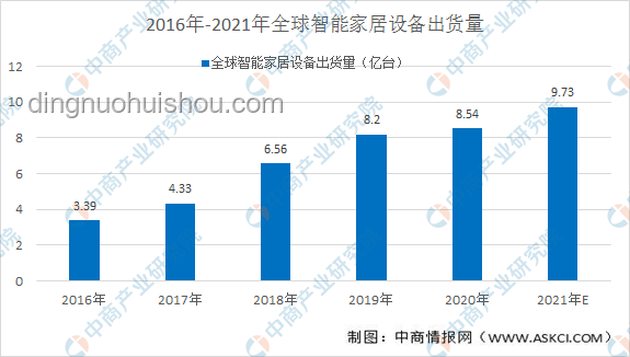 “電梯殺手”按鈕警示：未來智能安全趨勢預測