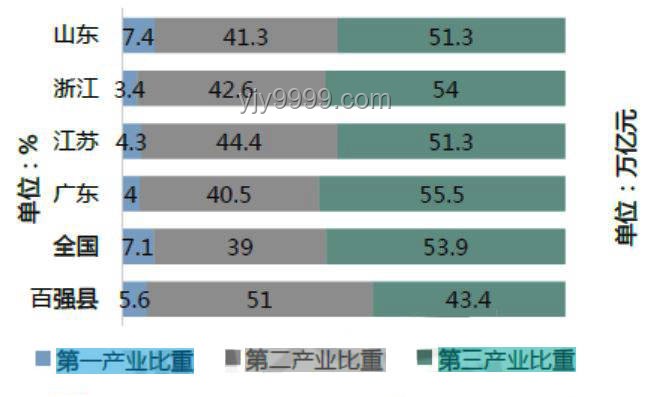 全國最聽老婆話省份排名對比分析