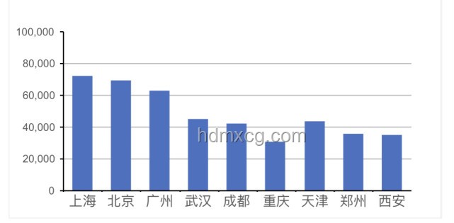 中國城市經(jīng)濟(jì)對比：北京與第2名上海的深度剖析