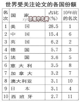 ??京都大學(xué)&東京大學(xué)數(shù)據(jù)科學(xué)CS合格經(jīng)驗(yàn)全攻略