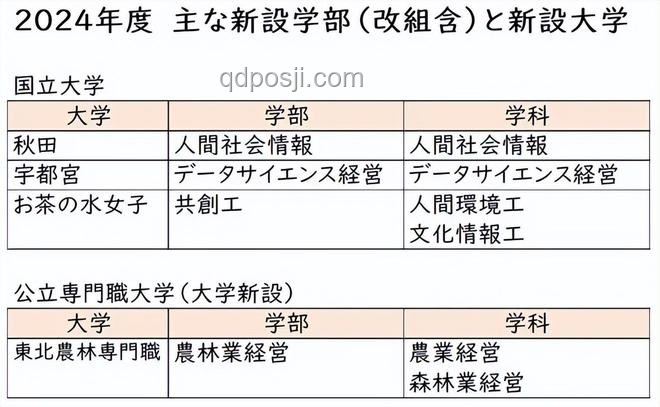 京都大學數據科學VS東大情報理工CS&復雜理工：合格經驗對比分析
