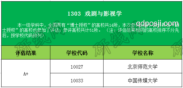京都大學數據科學VS東大情報理工CS&復雜理工：合格經驗對比分析